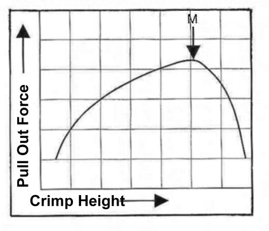 3crimp.jpg (49864 bytes)