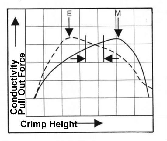 4crimp.jpg (53069 bytes)